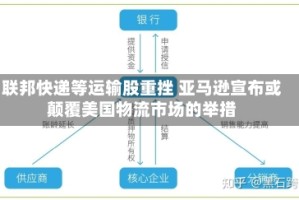 联邦快递等运输股重挫 亚马逊宣布或颠覆美国物流市场的举措