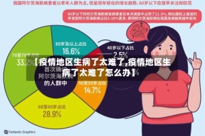 【疫情地区生病了太难了,疫情地区生病了太难了怎么办】