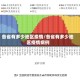 各省有多少地区疫情/各省有多少地区疫情病例