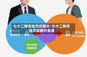 七十二种交往方式图片/七十二种交往方式图片高清