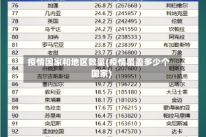疫情国家和地区数量(疫情覆盖多少个国家)