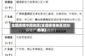 全国疫情中国地区(全国疫情地区划分名单)