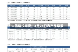 中信建投期货：4月24日农产品早报