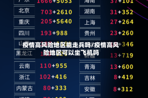 疫情高风险地区能走兵吗/疫情高风险地区可以坐飞机吗