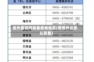 去外面如何报备疫情地区(疫情外出怎么报备)