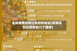 全球疫情控制比较好的地区(疫情控制比较好的几个国家)