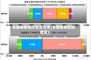 全国疫情受控地区名单(全国疫情管控地区)