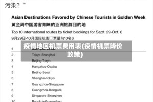 疫情地区机票费用表(疫情机票降价政策)