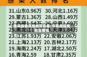 查询疫情高危地区名单/中高危疫情地区查询