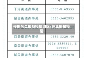 停播怎么报备疫情地区/停止播报疫情