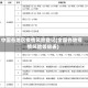 中国各地区疫情风险登记(全国各地疫情风险等级表)