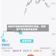 金利华电重组停牌前股价异动，标的资产所在地资金抢筹
