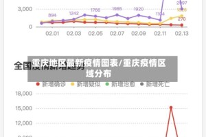 重庆地区最新疫情图表/重庆疫情区域分布