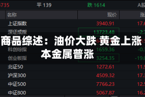 大宗商品综述：油价大跌 黄金上涨 基本金属普涨