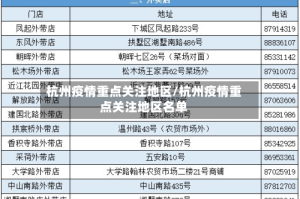 杭州疫情重点关注地区/杭州疫情重点关注地区名单