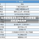 杭州疫情重点关注地区/杭州疫情重点关注地区名单
