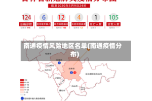 南通疫情风险地区名单(南通疫情分布)