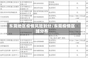 东莞地区疫情风险划分/东莞疫情区域分布