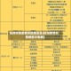 杭州市的疫情风险地区是(杭州疫情风险地区分类表)