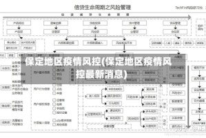 保定地区疫情风控(保定地区疫情风控最新消息)