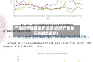 严重疫情地区最新通报(疫情严重地区有哪些最新)