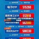 【早盘三分钟】4月27日华宝基金ETF早知道