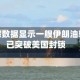 卫星追踪数据显示一艘伊朗油轮可能已突破美国封锁