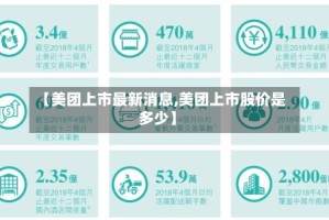 【美团上市最新消息,美团上市股价是多少】