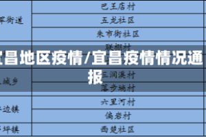 宜昌地区疫情/宜昌疫情情况通报