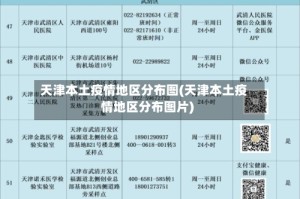 天津本土疫情地区分布图(天津本土疫情地区分布图片)