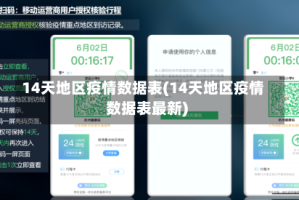 14天地区疫情数据表(14天地区疫情数据表最新)