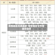疫情地区名单最新/疫情地区分布图 最新动态