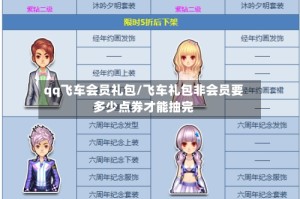 qq飞车会员礼包/飞车礼包非会员要多少点券才能抽完