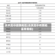 北京高中疫情地区(北京高中疫情地区有哪些)