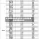 沧州地区最近疫情情况/沧州地区最近疫情情况如何