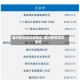 境内疫情高风险地区/国内疫情高风险区