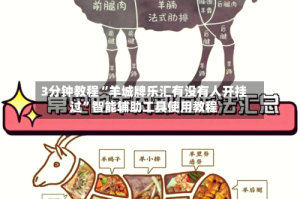 3分钟教程“羊城牌乐汇有没有人开挂过”智能辅助工具使用教程