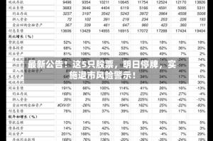 最新公告！这5只股票，明日停牌，实施退市风险警示！