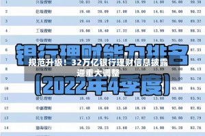 规范升级！32万亿银行理财信息披露迎重大调整