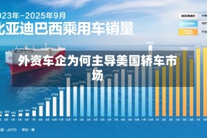 外资车企为何主导美国轿车市场