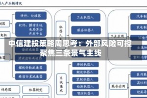 中信建投策略周思考：外部风险可控 聚焦三条景气主线