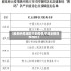 【最新涉疫地区宁波疫情,宁波最新防疫情况】