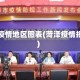 菏泽疫情地区图表(菏泽疫情报告)