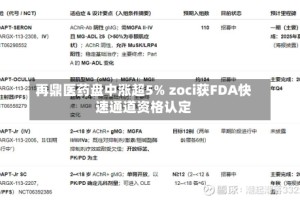 再鼎医药盘中涨超5% zoci获FDA快速通道资格认定