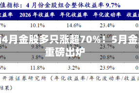 券商4月金股多只涨超70%！5月金股重磅出炉