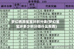 梦幻西游宝宝环积分表(梦幻宝宝环多少积分得什么东西)