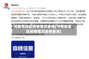 河南各地区疫情情况表格(河南各地区疫情情况表格查询)