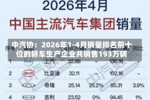 中汽协：2026年1-4月销量排名前十位的轿车生产企业共销售193万辆