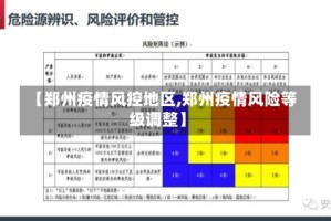 【郑州疫情风控地区,郑州疫情风险等级调整】