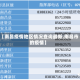 【南昌疫情地区情况查询最新,南昌市的疫情】